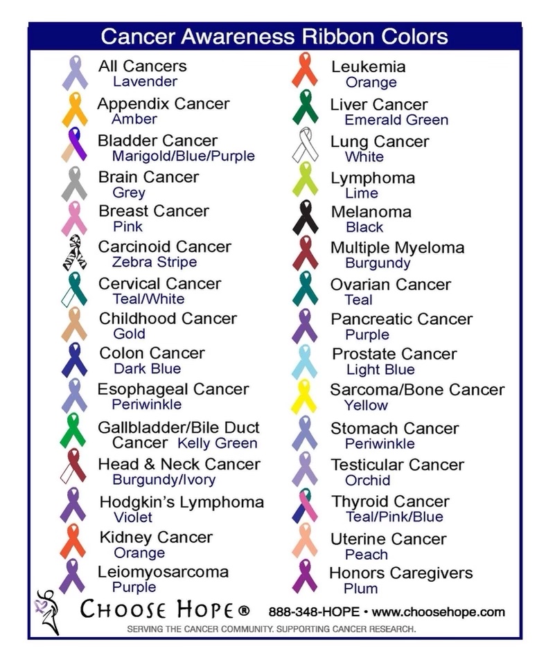 Choose Hope's graphic of Cancer Awareness Ribbon Colors